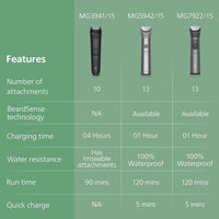 Philips 10-In-1 3000 Series Multipurpose Trimmer for Face & Body for Men MG3931-15