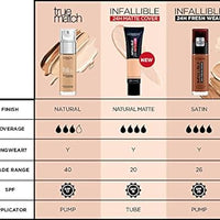 L'Oreal Paris True Match Super Blendable Matte, Natural Liquid Foundation 30ml
