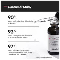 Minimalist Salicylic Acid 02% Face Serum Reduces Acne Blackheads 30ml