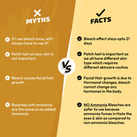 Fem Creme Bleach Turmeric & Milk 24g