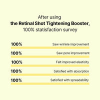 Celimax The Vita-A Retinal Shot Tightening Booster, For Anti-Aging, Dark Spots & Wrinkles (15ml)