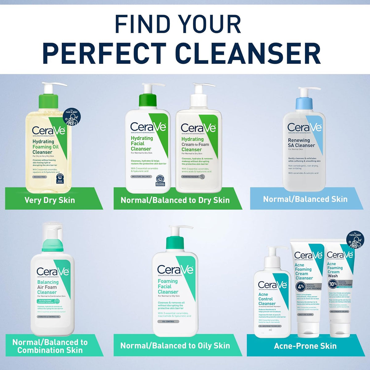 CeraVe SA Smoothing Cleanser For Dry, Rough & Bumpy Skin, contains Salicylic Acid, Ceramides & Hyaluronic acid|Dermatologist Recommended Face wash 236ml (Made In France)