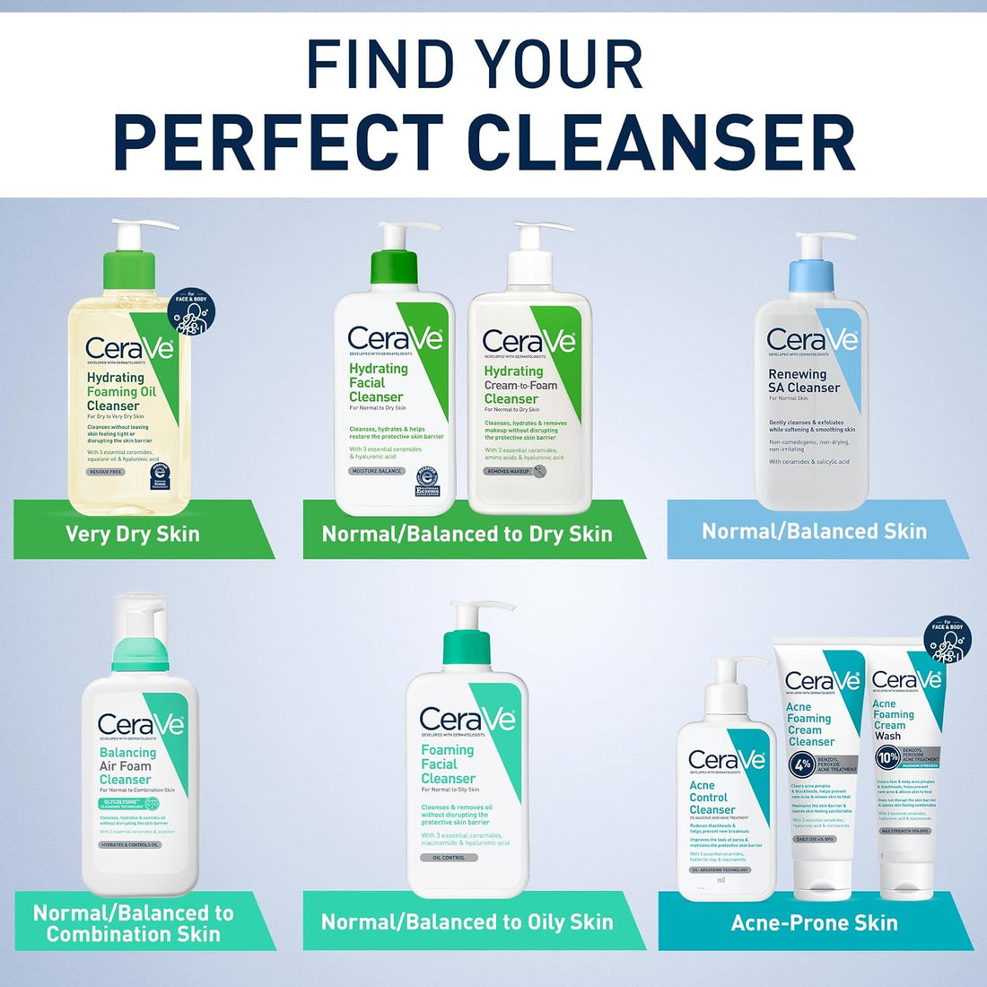CeraVe SA Smoothing Cleanser For Dry, Rough & Bumpy Skin, contains Salicylic Acid, Ceramides & Hyaluronic acid|Dermatologist Recommended Face wash 236ml (Made In France)