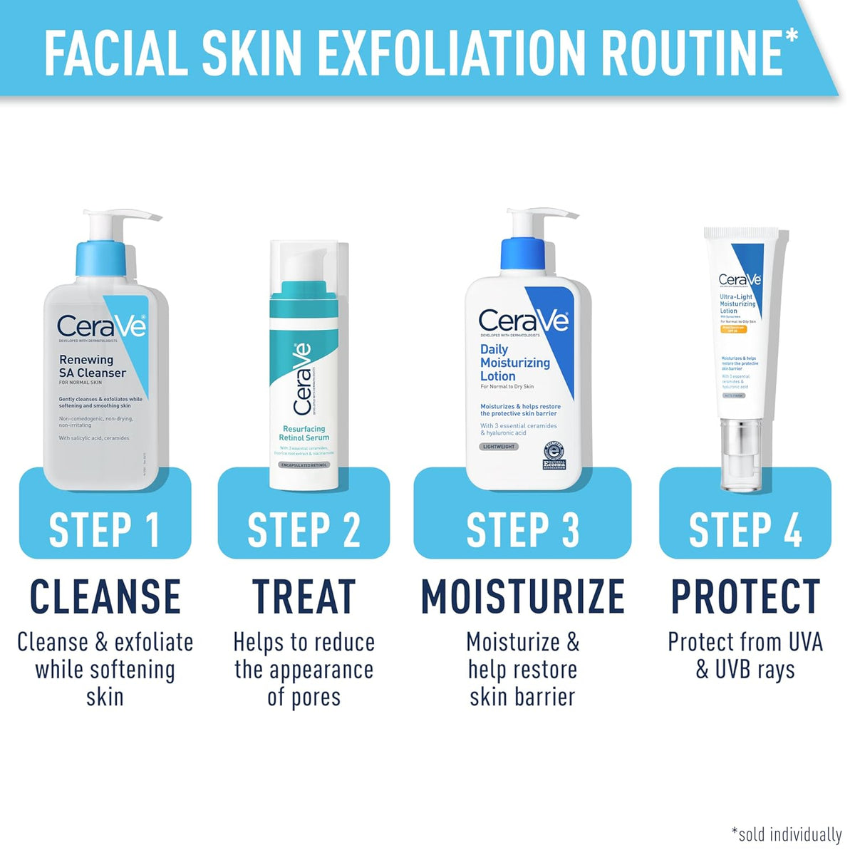CeraVe SA Smoothing Cleanser For Dry, Rough & Bumpy Skin, contains Salicylic Acid, Ceramides & Hyaluronic acid|Dermatologist Recommended Face wash 236ml (Made In France)