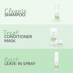 Wella Professionals Elements Sulfate Free Renewing Shampoo 250ml