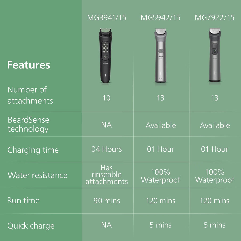 Philips 10-In-1 3000 Series Multipurpose Trimmer for Face & Body for Men MG3931-15