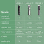 Philips 10-In-1 3000 Series Multipurpose Trimmer for Face & Body for Men MG3931-15