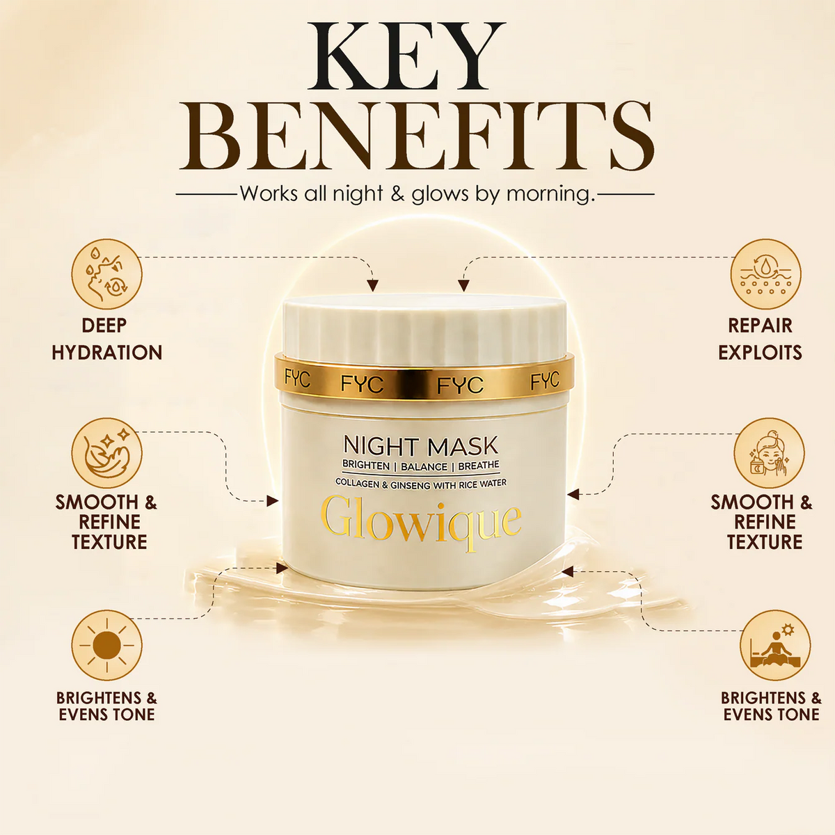 FYC Night Mask Brighten Balance Breathe 50gm