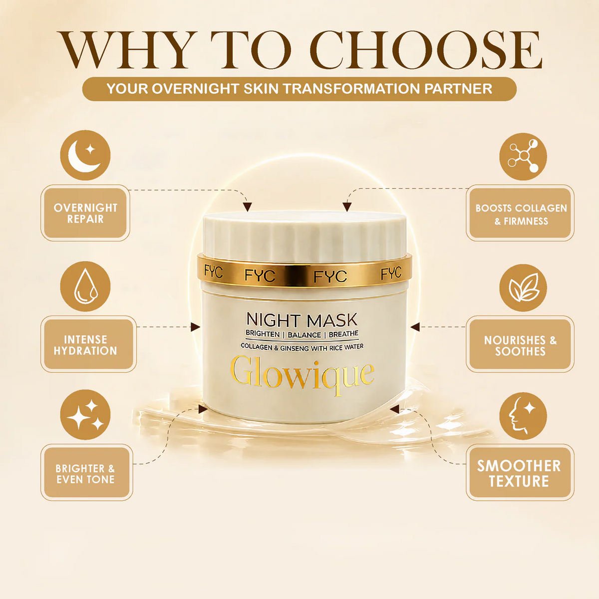 FYC Night Mask Brighten Balance Breathe 50gm