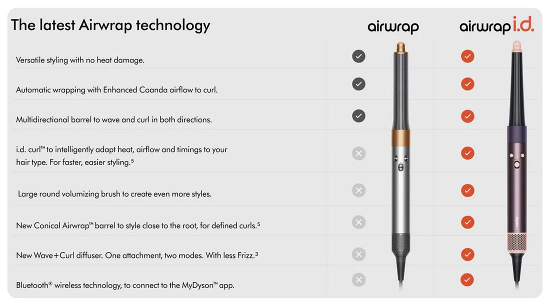 Dyson Airwrap i.d.™ multi-styler and dryer (Jasper plum)