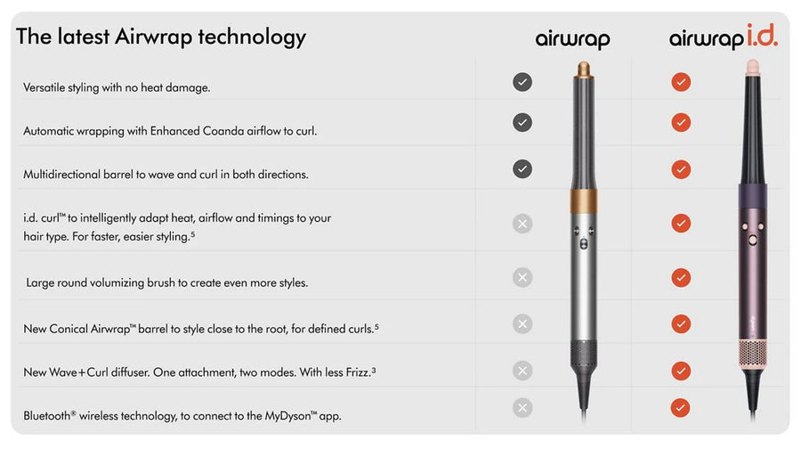 Dyson Airwrap i.d.™ multi-styler and dryer (Jasper plum)