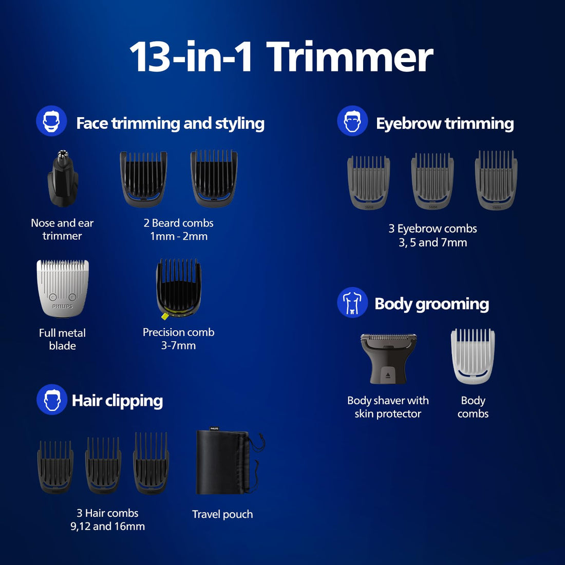 Philips India's No.1 Men's Trimmer | Skin Safe Grooming I 13-in-1 MG5930/65