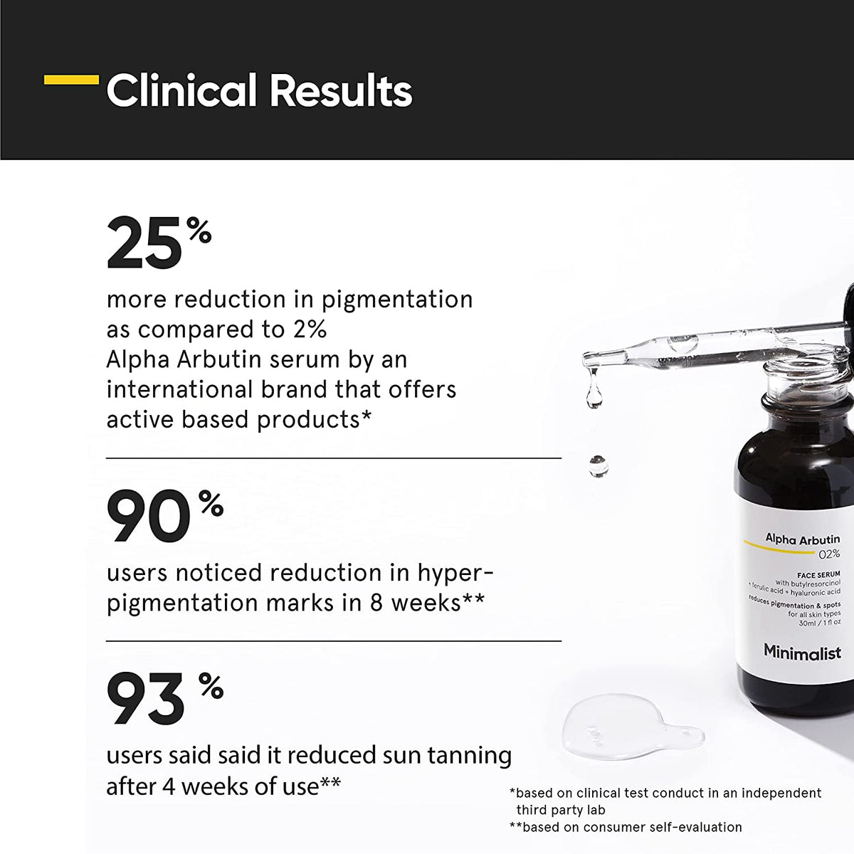 Minimalist Alpha Arbutin 02% Face Serum Reduces Pigmentation & Spots 30ml