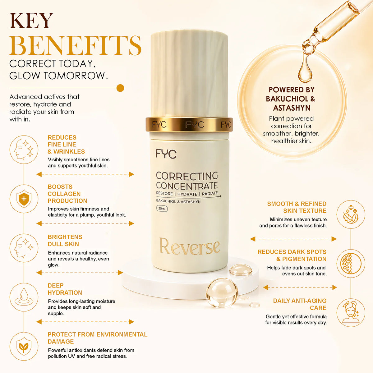 FYC Correcting Serum – Revive 30ml