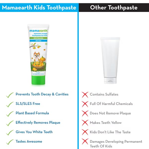 Mamaearth Natural Toothpaste For Cleanses Cavity,Plaque Repairing, Orange Flavour, SLS Free, With 750 Ppm Fluoride, 4+ Years, Plant Based with No Harmful Chemicals, 50Gm