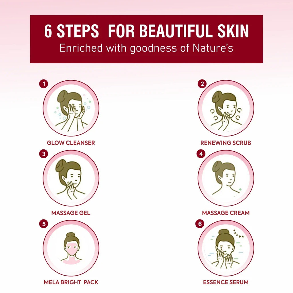 FYC PROFESSIONAL Red-Wine Facial Tightening & Skin Repair Kit