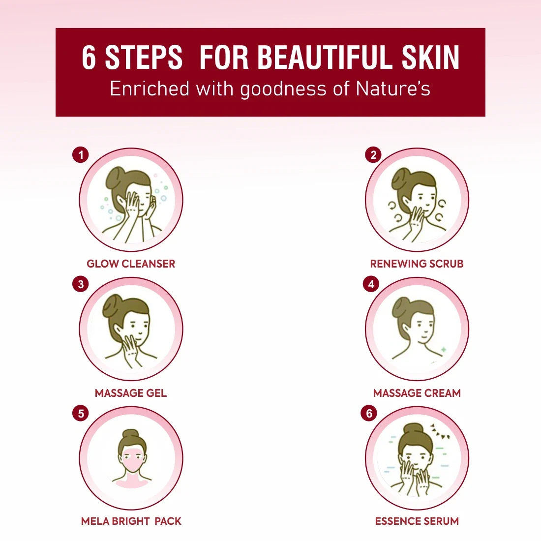 FYC PROFESSIONAL Red-Wine Facial Tightening & Skin Repair Kit