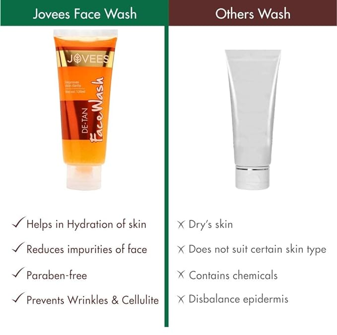 Jovees Herbal De-Tan Face Wash | For Women/Men | Tan Removal, Brightening and Glowing Skin | 100% Natural | Exfoliating and Clarifying 120 ML