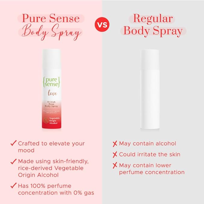 PureSense Love British Rose Deodorant Body Spray for Women | Long Lasting Fragrance | Aluminium Free | No Gas | Fresh & Floral Fragrance | 150ml