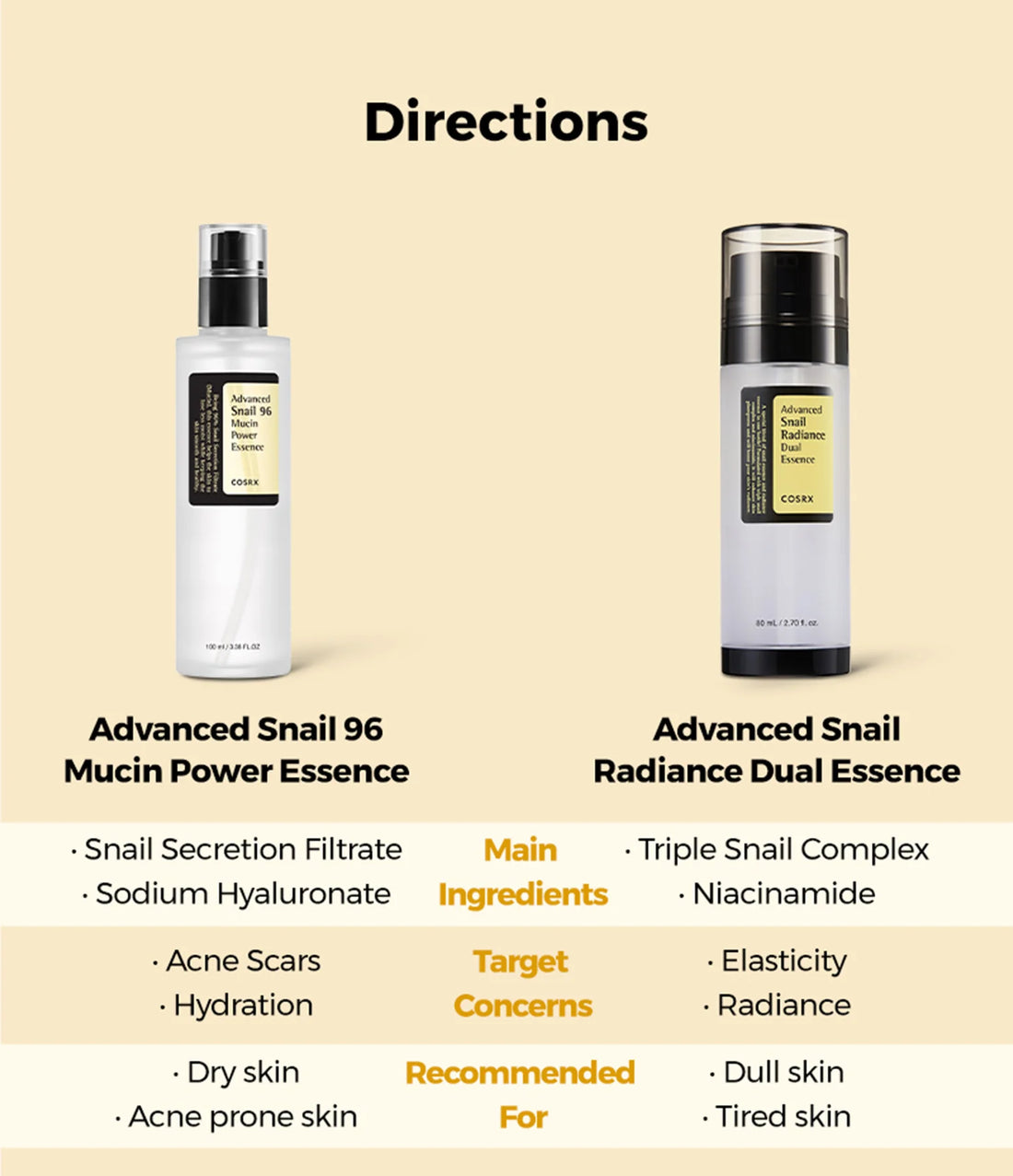 Cosrx Advanced Snail Radiance Dual Essence