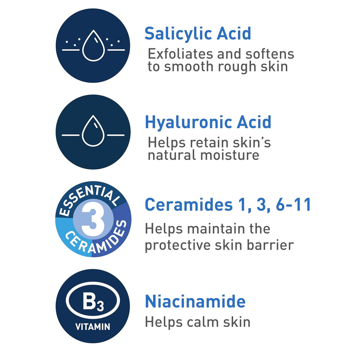 CeraVe SA Smoothing Cleanser For Dry, Rough & Bumpy Skin, contains Salicylic Acid, Ceramides & Hyaluronic acid|Dermatologist Recommended Face wash 236ml (Made In France)