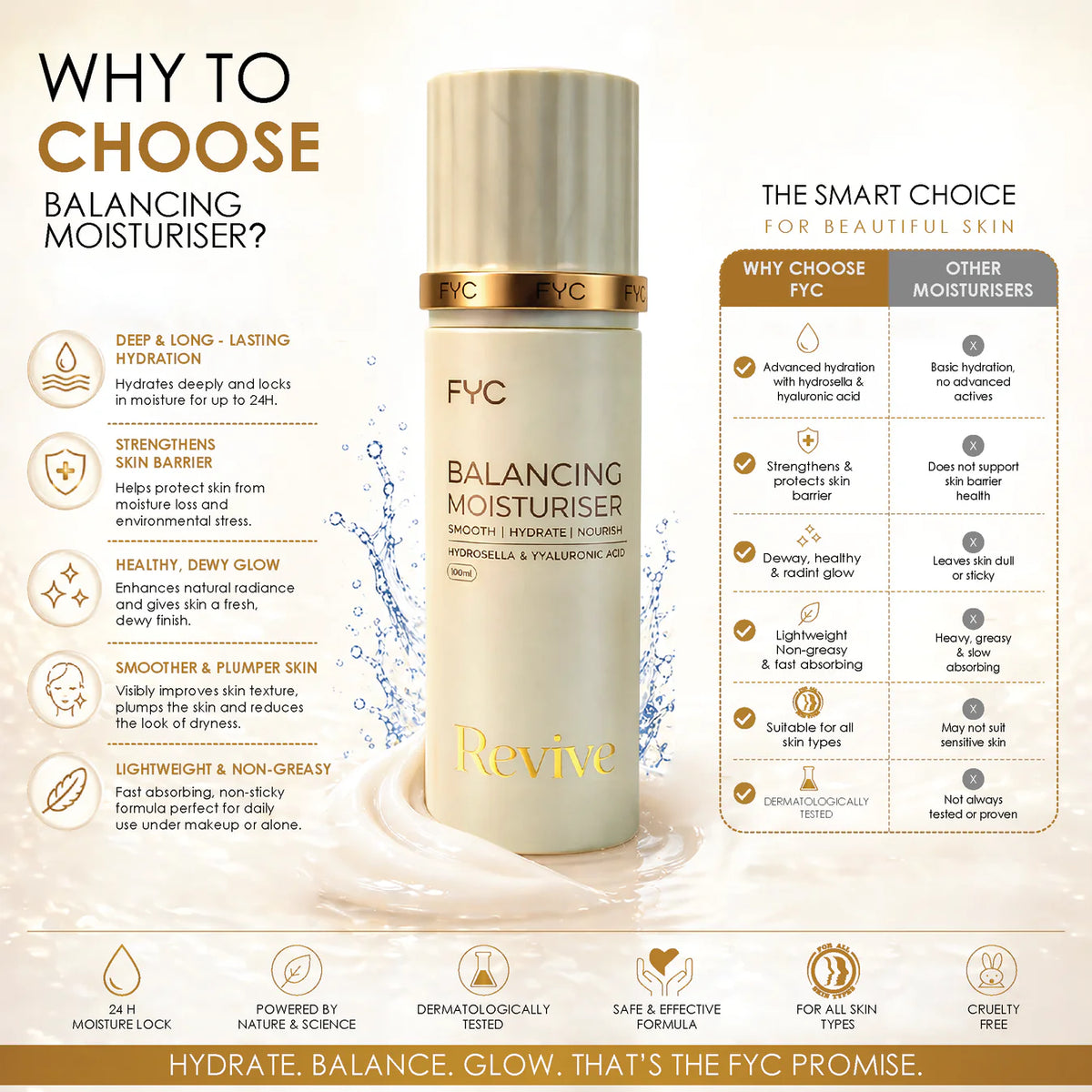 FYC Balancing Moisturiser – Revive (100ml)
