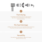 Dyson Supersonic™ Hair Dryer, Nickel/Copper HD08
