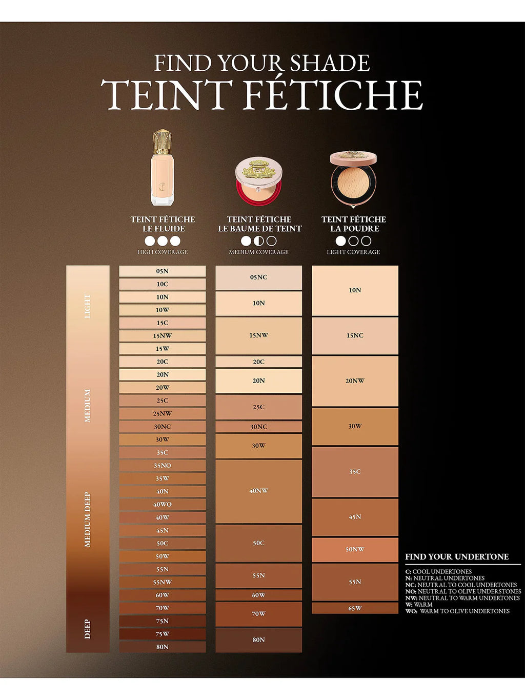 Christian Louboutin Teint Fétiche Le Fluide Fluid Foundation 30ML