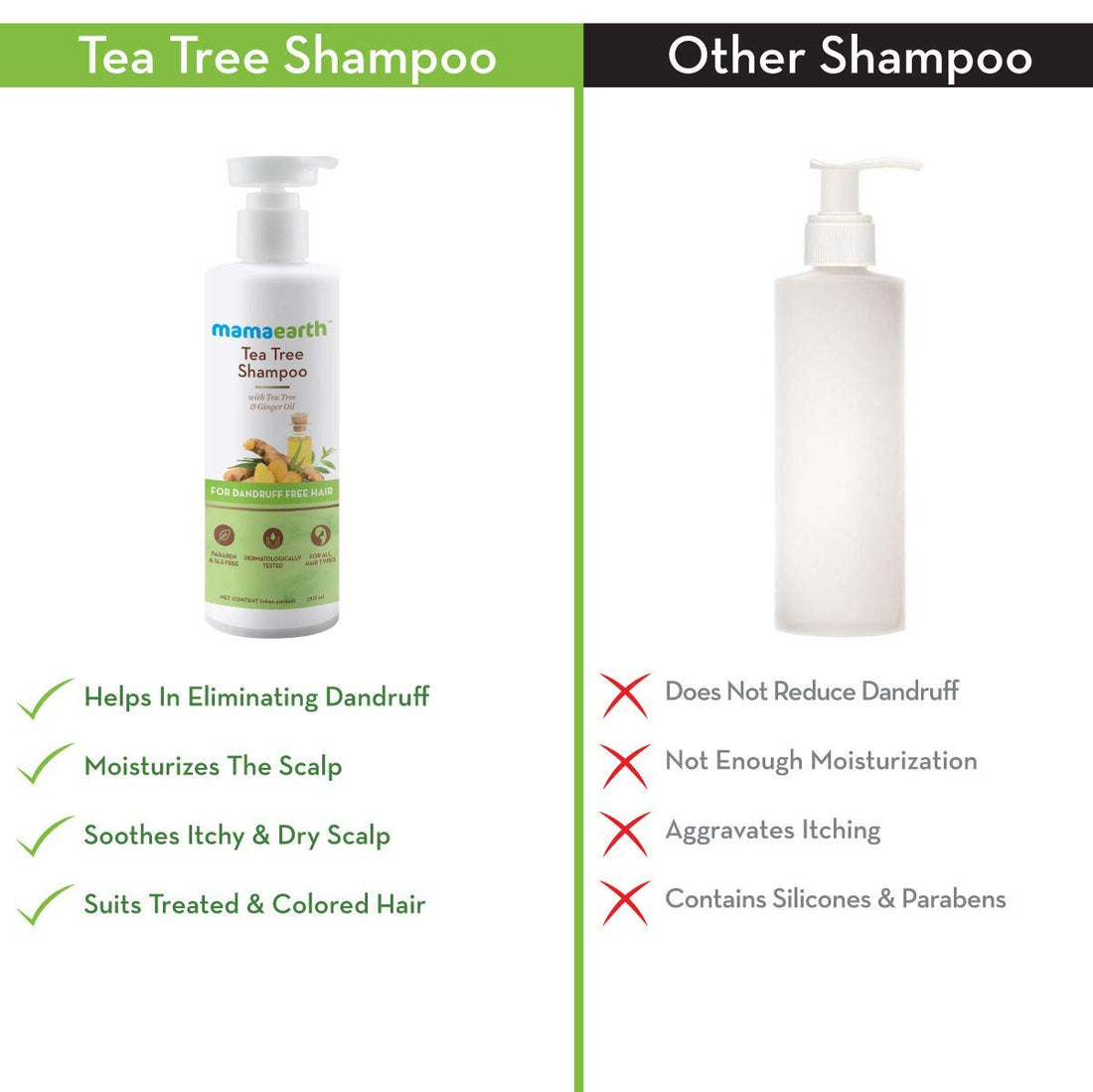 Mamaearth Tea Tree Anti Dandruff Shampoo, With Tea Tree & Ginger Oil, 250ml