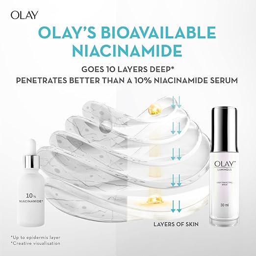 Olay Niacinamide Face Serum | Clear and Even Skin | Fights Dullness and Provides Radiant Glow| Normal, Oily, Dry, Combination Skin | Paraben and Sulphate Free | 30ml