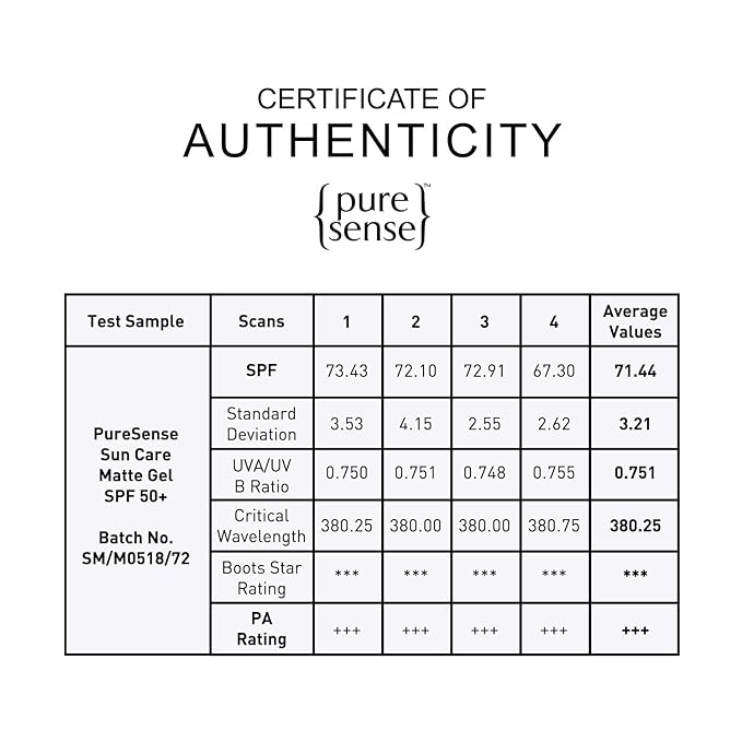 PureSense Sunscreen SPF 50 PA +++ Sun Care Matte Gel with Aloe Vera & Niacinamide | Dual Protection against UV A & UV B - From the Makers of Parachute Advansed | 50g