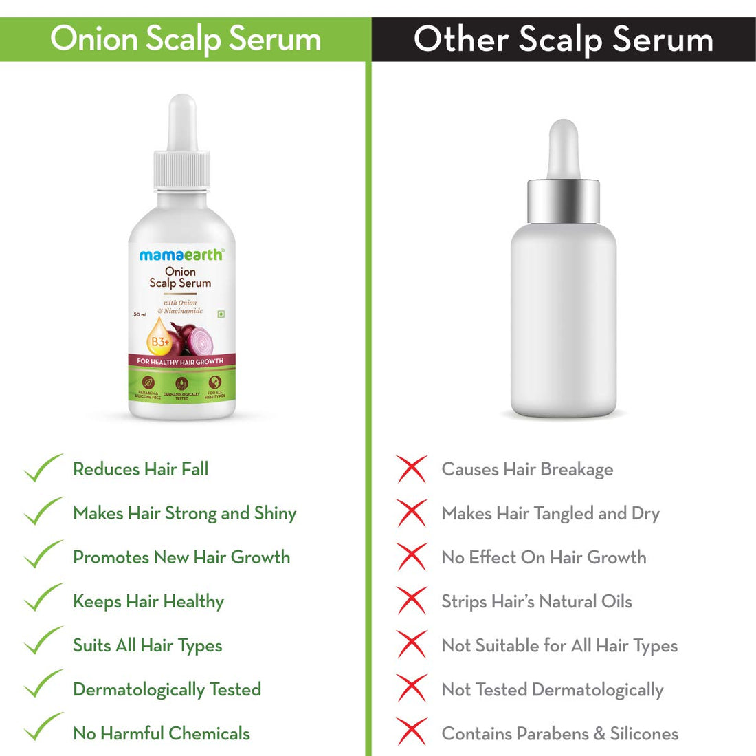 Mamaearth Onion Scalp Serum With Onion Oil and Niacinamide | For Healthy Hair Growth | 50ml