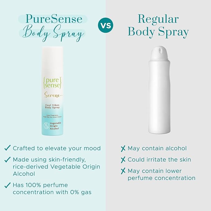 PureSense Cool Vibes Deodorant Body Spray for Women | Long Lasting Fragrance | Aluminium Free | No Gas | Fresh and Refreshing | 150ml