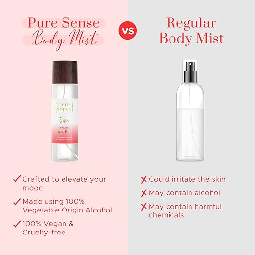 PureSense Love British Body Mist Long Lasting Fragrance Women's Perfume | Instant Mood Lifter | Cruelty Free | 150 ml