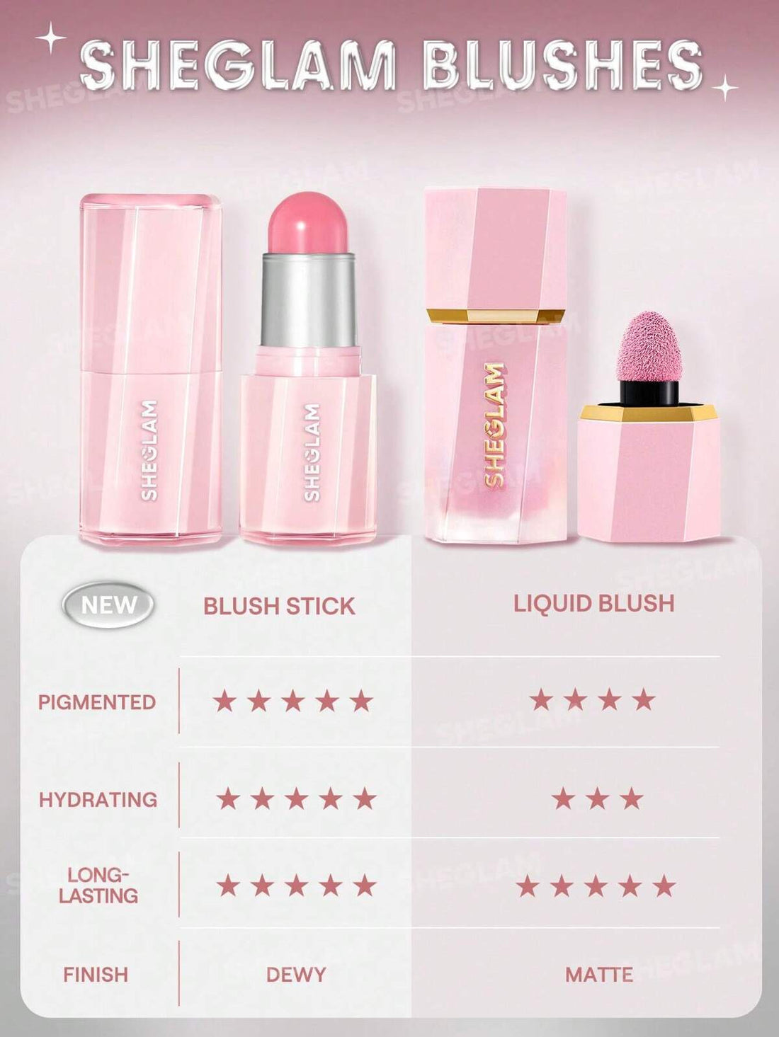 SHE GLAM Buttery Bliss Blush Stick-Guava Juice 6g