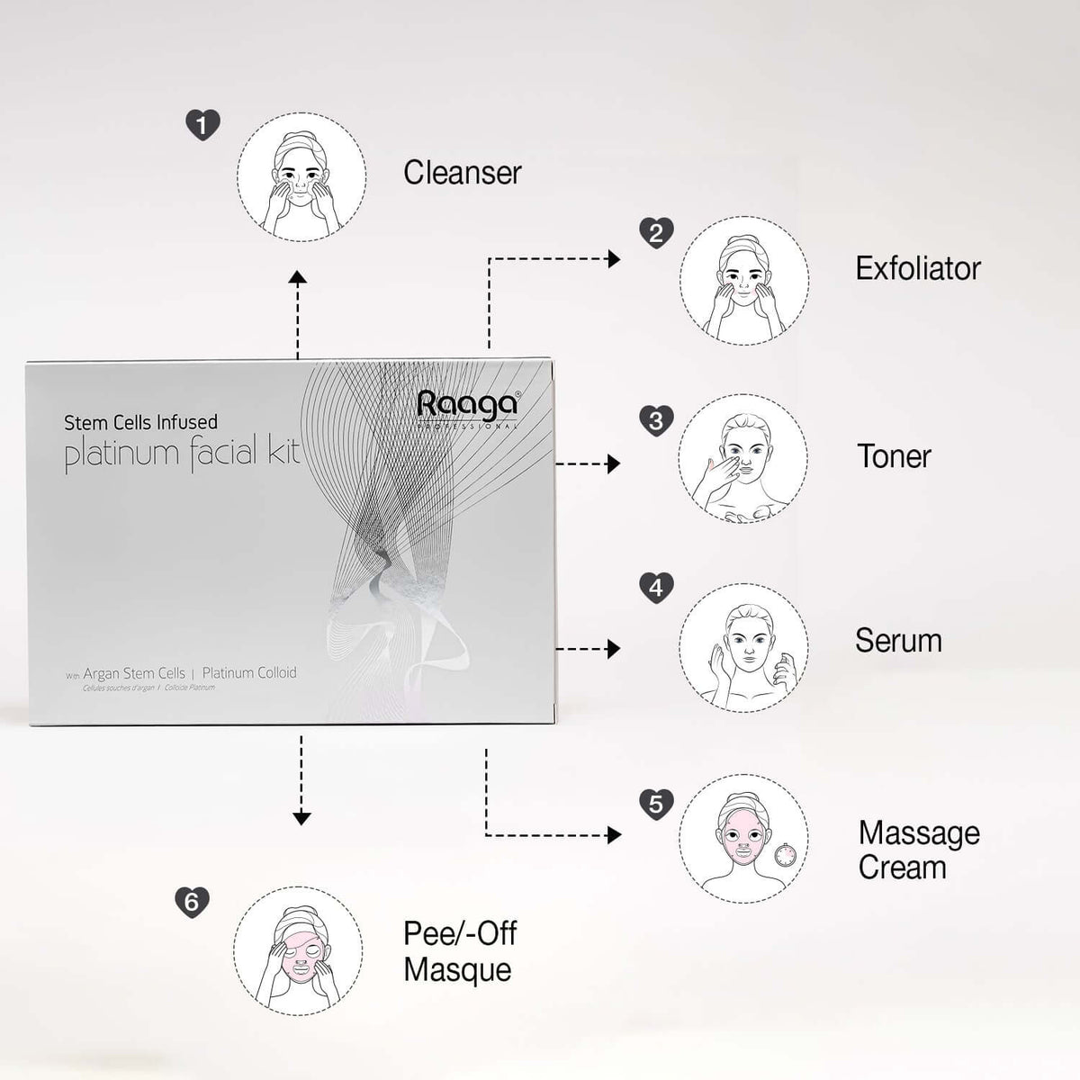 Raaga Professional Platinum Facial Kit 6 Steps