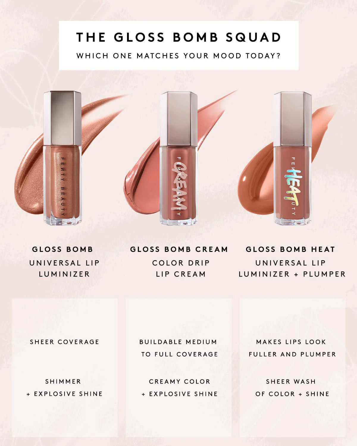 Fenty Beauty By Rihanna Gloss Bomb Universal Lip Luminizer 9ml