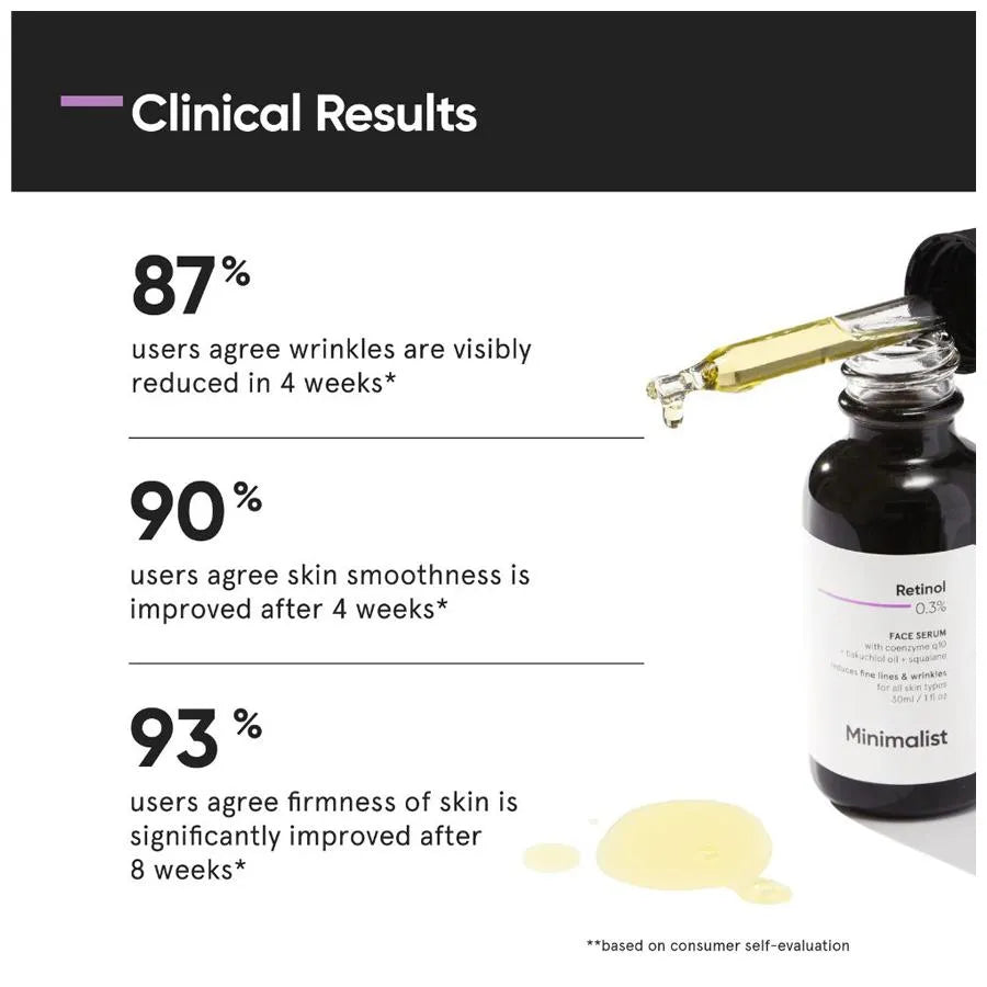 Minimalist Retinol 0.3% Face Serum Reduces Fine Lines & Wrinkles 30ml