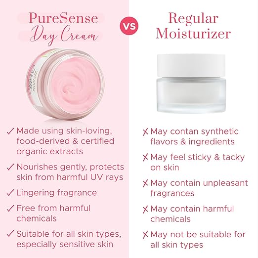 PureSense Pink Guava Day Cream with Pomegranate & Bengkoang Face Moisturizer with SPF 20 for Sun Protection & Deep Moisturization | From the makers of Parachute Advansed | 60 ml