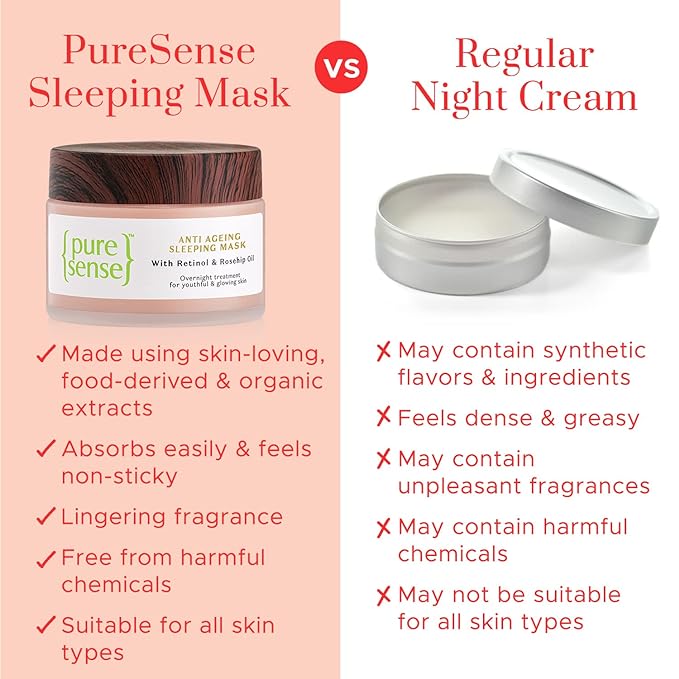 PureSense Anti-Ageing Sleeping Mask - Retinol & Rosehip Oil, For Youthful, Glowing Skin, 50 g