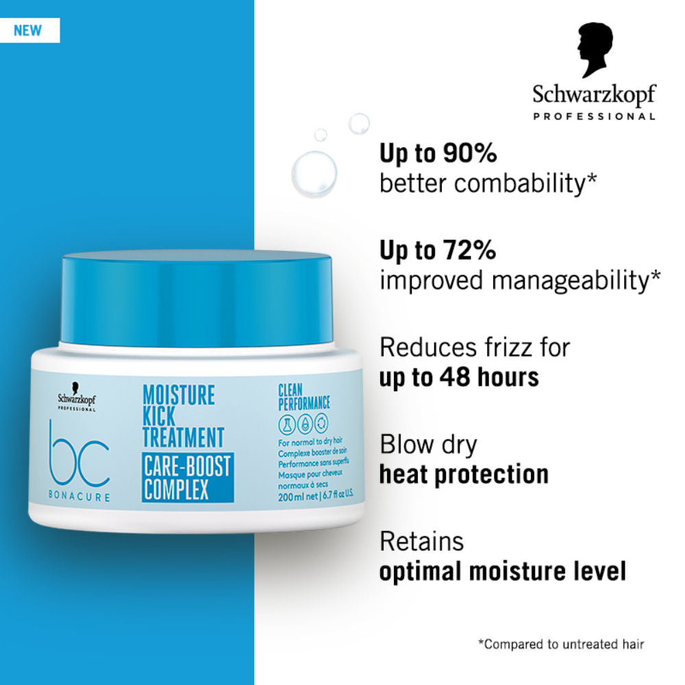 Schwarzkopf Professional Bonacure Moisture Kick Treatment with Glycerol 200ml