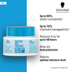 Schwarzkopf Professional Bonacure Moisture Kick Treatment with Glycerol 200ml