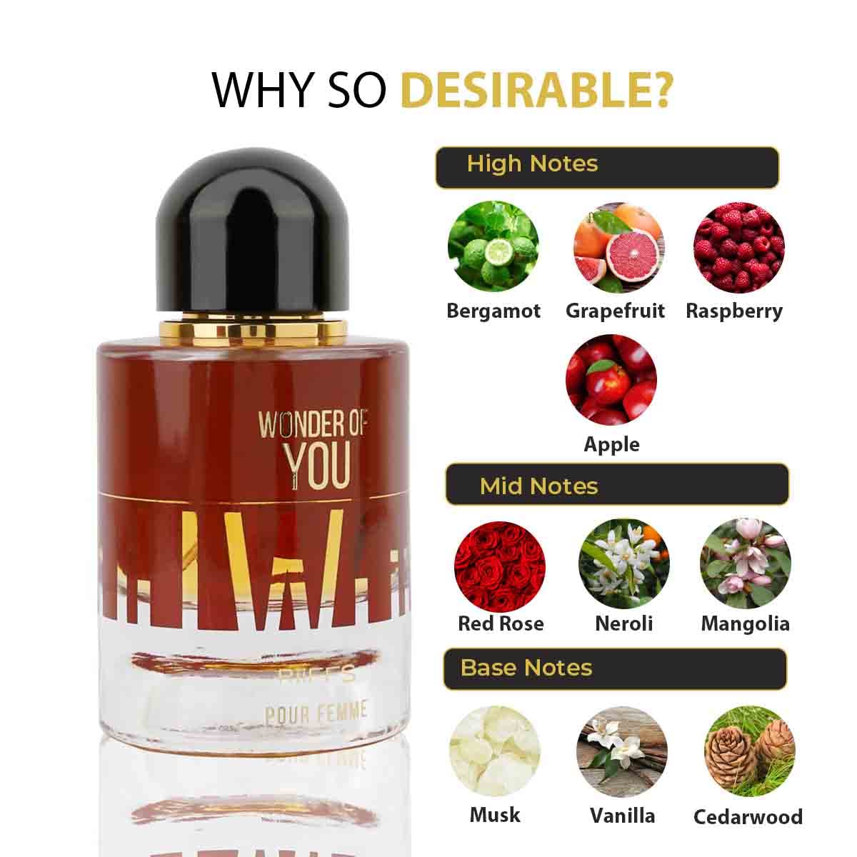 RiiFFS Wonder Of You Femme Perfume For Men & Women | Long-Lasting Eau De Parfum - 100 ml