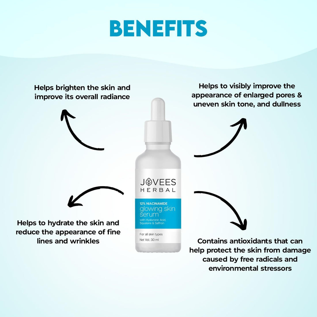 Jovees Derma 12% Niacinamide Glowing Skin Serum 30ml