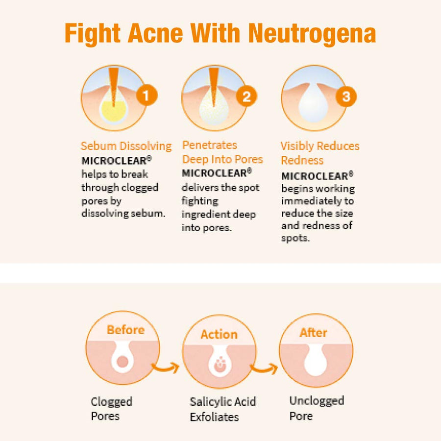 Neutrogena Oil Free Acne Wash Facial Cleanser 175ml
